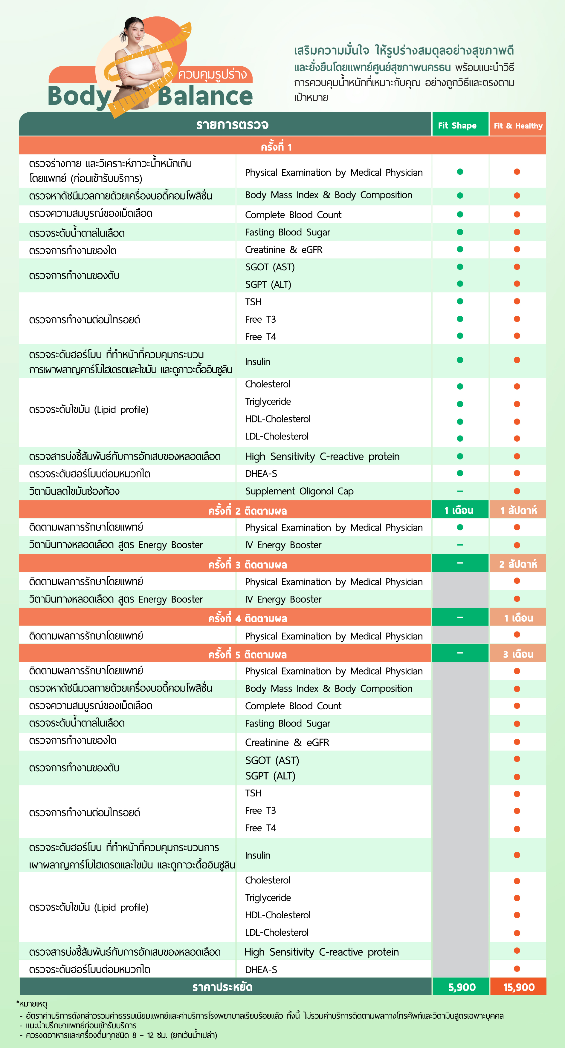 โปรแกรมควบคุมรูปร่าง Body Balance
